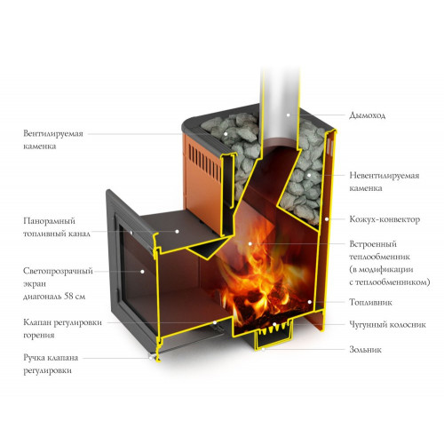 Печь банная Витрувия II Inox БСЭ антрацит НВ