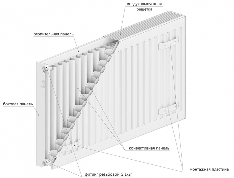 Радиатор стальной LEMAX Compact 22 500х900 (боковое)